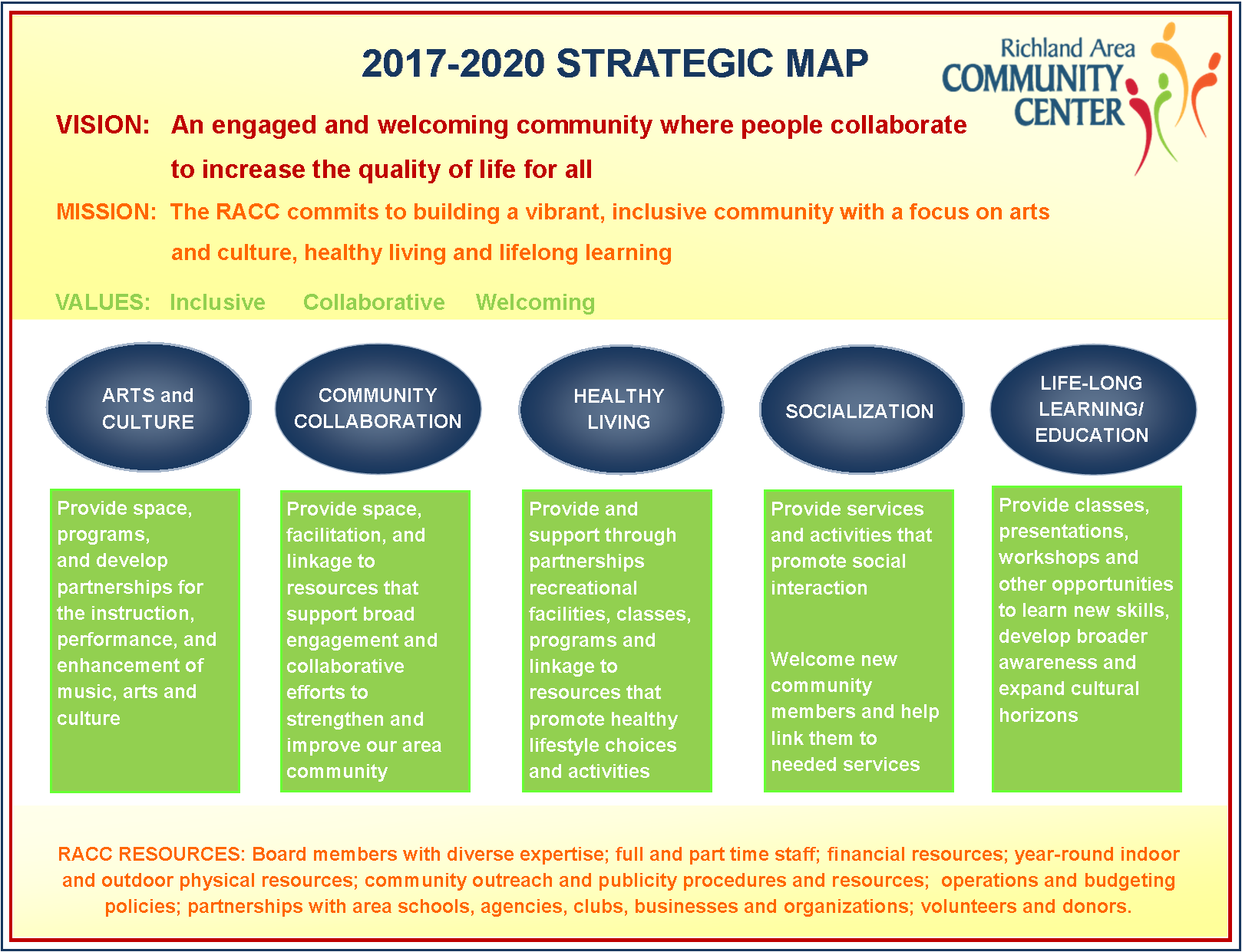 strategy-map-2017-20-final